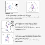 Dual Vibrator - Image 9